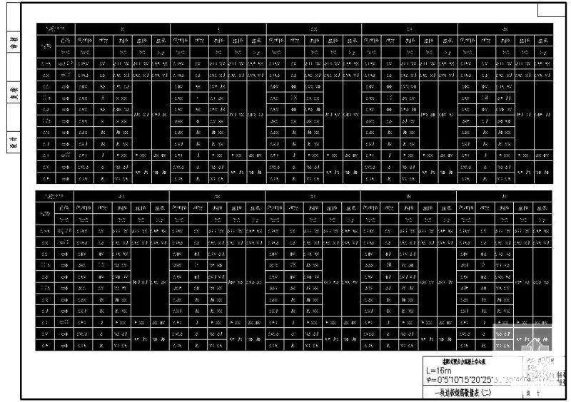 L16m装配式预应力混凝土空心板一块边板钢筋明细表（二） - 1