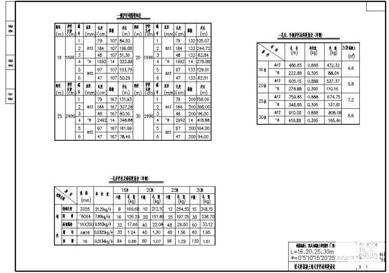 W28.50m和W24.50m钢筋混凝土预应力混凝土连续箱梁（T梁）梁式桥混凝土墙式护栏材料数量 - 1