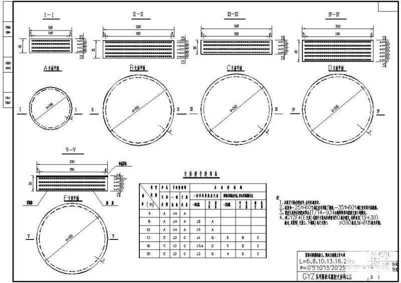 W28.50m和W24.50m装配式钢筋混凝土、预应力混凝土空心板GYZ系列圆板式橡胶支座节点构造 - 1