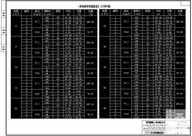 W28.50m装配式钢筋混凝土、预应力混凝土空心板D60型毛勒伸缩缝数量表 - 1