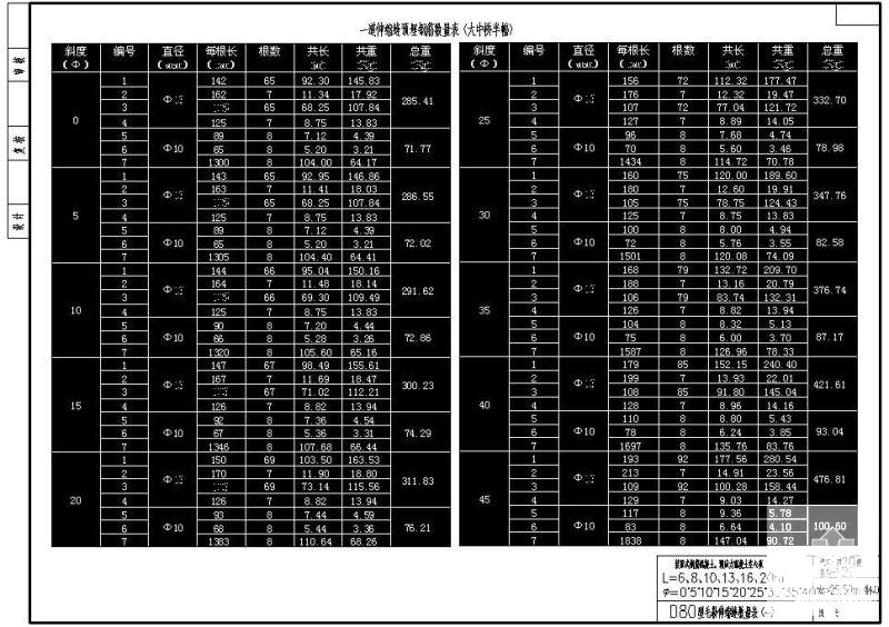 W28.50m装配式钢筋混凝土、预应力混凝土空心板D80型毛勒伸缩缝数量表 - 1