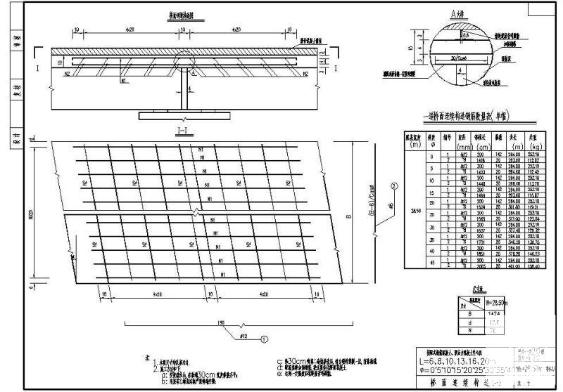 W28.50m装配式钢筋混凝土、预应力混凝土空心板桥面连续节点构造详图 - 1