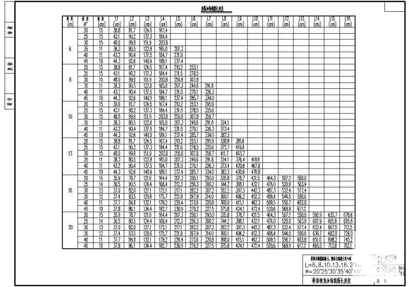 W28.50m和W24.50m装配式钢筋混凝土、预应力混凝土空心板桥面钝角加强钢筋长度表 - 1