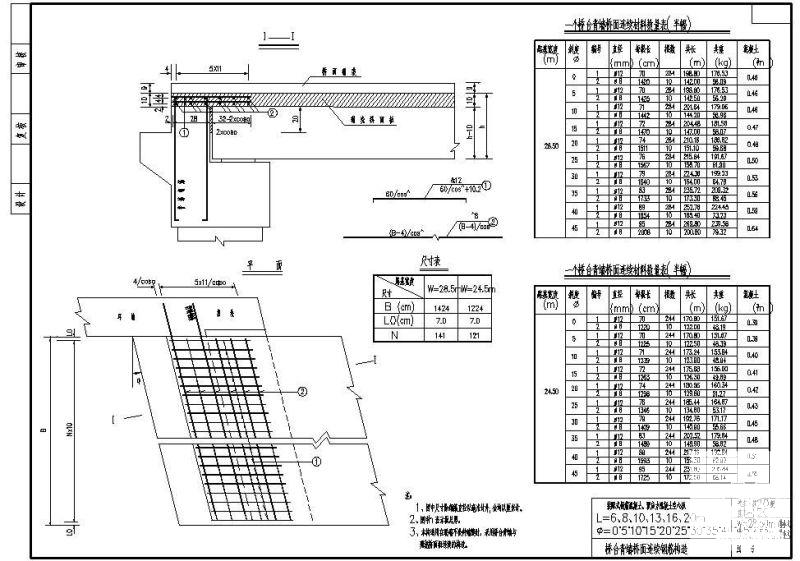W28.50m和W24.50m装配式钢筋混凝土、预应力混凝土空心板桥台背墙桥面连续钢筋节点构造详图纸 - 1