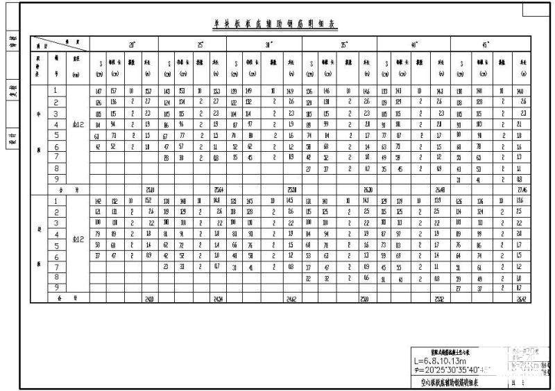 W28.50m和W24.50m装配式钢筋混凝土空心板板底辅助钢筋明细表 - 1