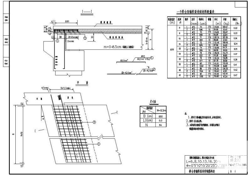 W8.50m装配式钢筋混凝土、预应力混凝土空心板桥台背墙桥面连续钢筋节点构造详图 - 1