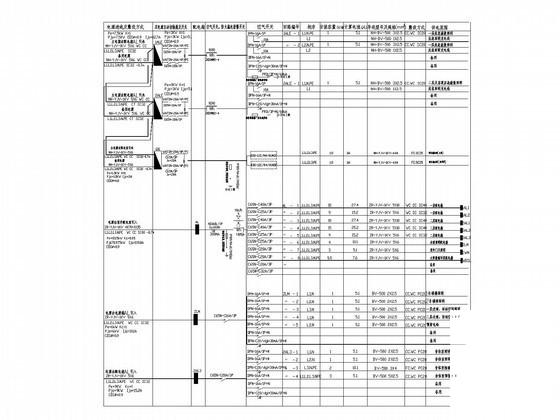 两层幼儿园电气CAD施工图纸（最新编制） - 3