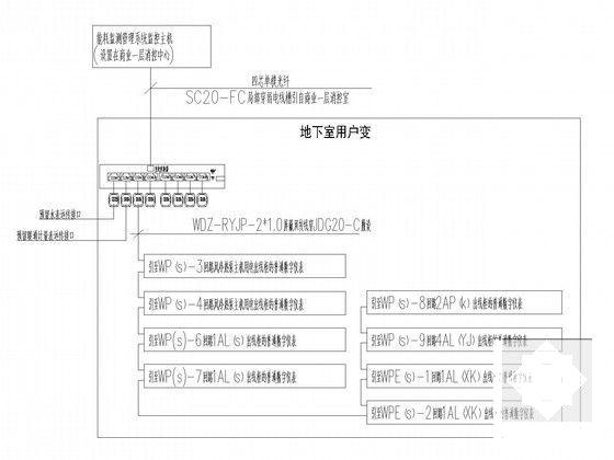 综合商业中心电气CAD施工图纸102张（裙楼塔楼一类高层）(火灾自动报警) - 4