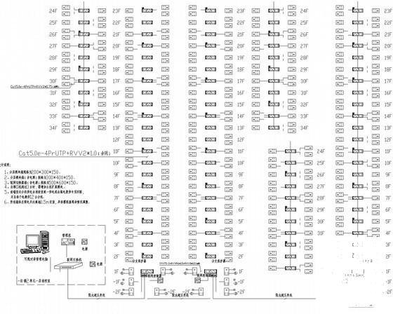34层核心地块智能化电气CAD施工图纸 - 4