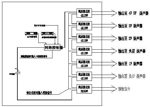 25层酒店背景音乐系统电气CAD图纸 - 3