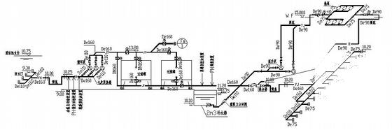 24层住宅楼及其裙房商场给排水CAD施工图纸 - 2