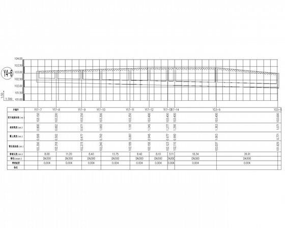 高层小区室外给排水CAD施工图纸（高程表） - 2