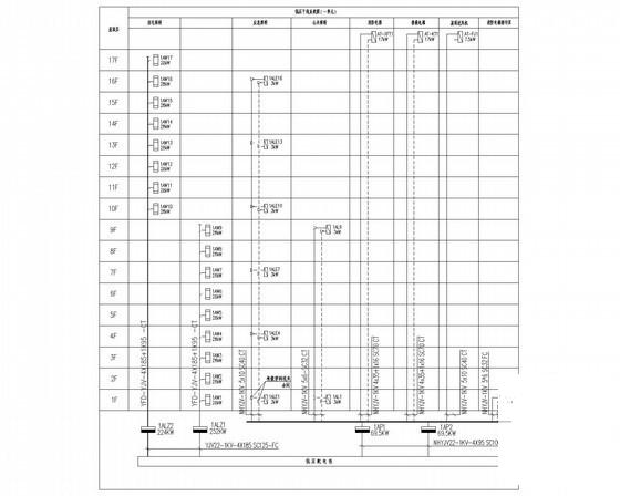 小区17层单元楼电气CAD施工图纸（二级负荷）(火灾自动报警) - 4