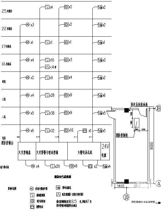 4层钢筋混凝土结构剧院电气改造CAD施工图纸（设备用房）(防雷接地系统) - 2