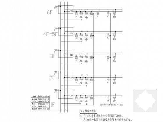 两栋多层商业办公楼电气CAD施工图纸（电气计算书） - 4