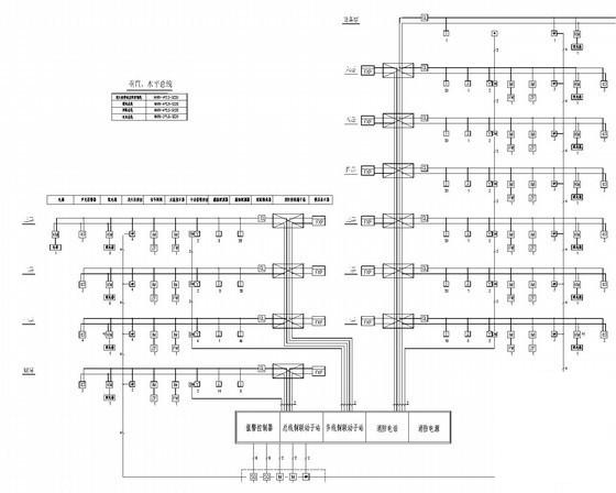 地上4层商业楼电气CAD施工图纸（一级，二级，三级负荷）(火灾自动报警) - 4
