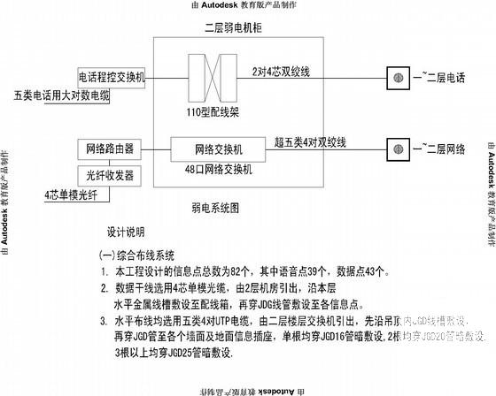 3层钢筋混凝土结构小区售楼中心电气CAD施工图纸 - 2