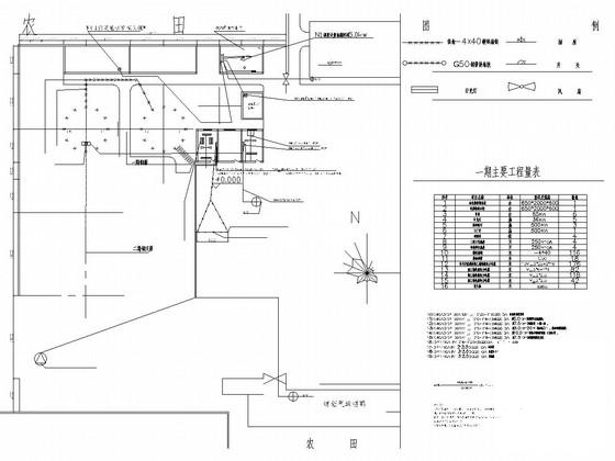 特大型沼气工程CAD施工图纸，（喷灌系统）(平面布置图) - 3