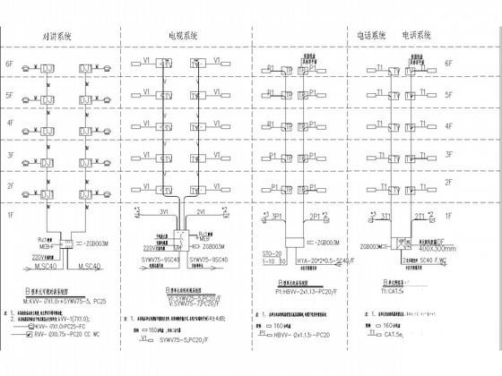 32层商住楼强弱电电气CAD施工图纸 - 3