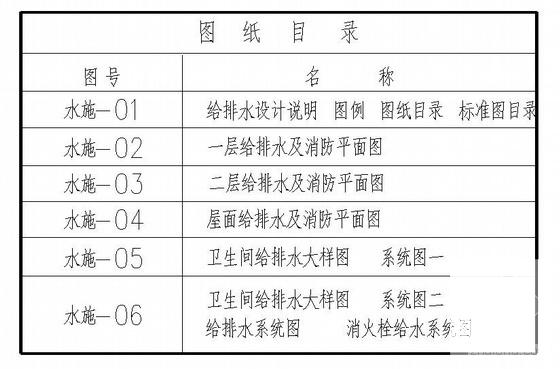 2层幼儿园给排水CAD施工图纸 - 1