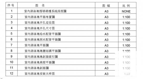 高档别墅会所室内游泳池CAD施工图纸 - 1