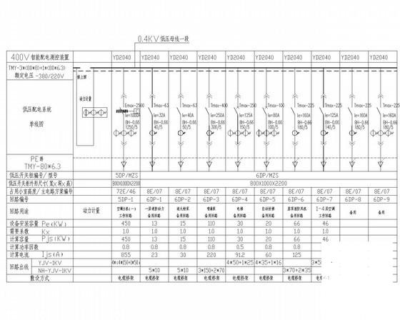 4层大剧院电气CAD施工图纸（甲级设计院，第二类防雷）(火灾自动报警系统) - 2