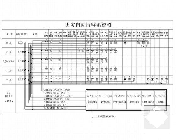 4层大剧院电气CAD施工图纸（甲级设计院，第二类防雷）(火灾自动报警系统) - 4