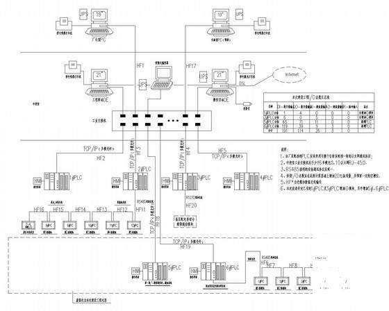 自来水厂电气及仪表自动化工程CAD施工图纸123张（自控仪表、技改变配电、送水泵房等） - 3