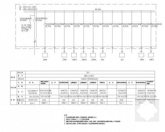 自来水厂电气及仪表自动化工程CAD施工图纸123张（自控仪表、技改变配电、送水泵房等） - 5