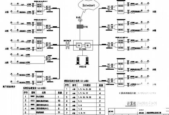 城市广场智能化弱电系统CAD施工图纸 - 1