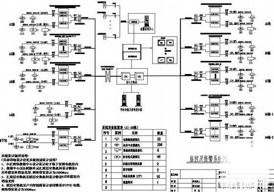 城市广场智能化弱电系统CAD施工图纸 - 3