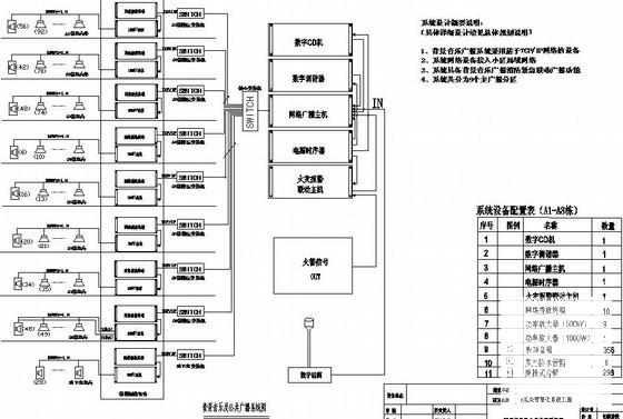 城市广场智能化弱电系统CAD施工图纸 - 4