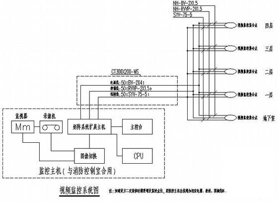 多层大型商场建筑电气CAD施工图纸(火灾自动报警) - 4