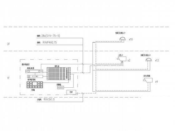 大型博物馆电气CAD施工图纸（水暖电设计说明）(消防报警及联动) - 2