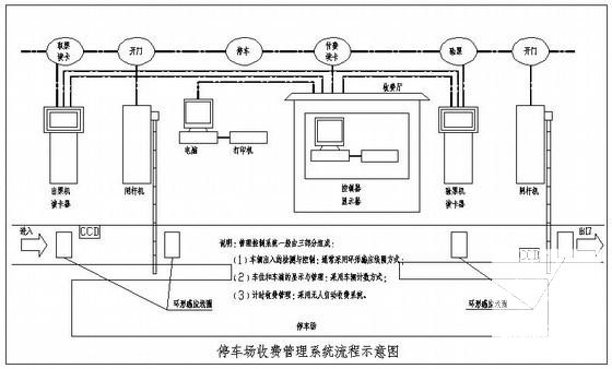 30层高层小区住宅楼电气设计CAD施工图纸 - 4