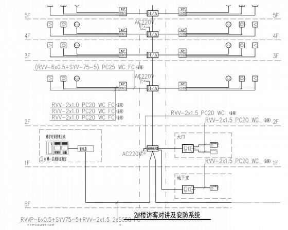 著名景区安置房工程一类高层住宅楼弱电CAD施工图纸（24层）(电气设计说明) - 3