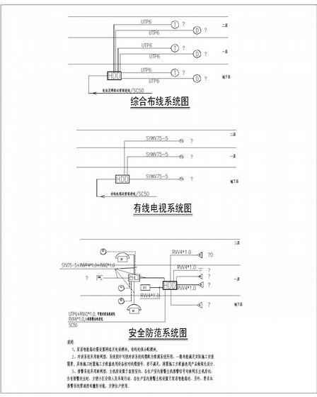 知名行政办公楼电气CAD施工图纸（变配电室柴发机组）甲级设计院 - 3