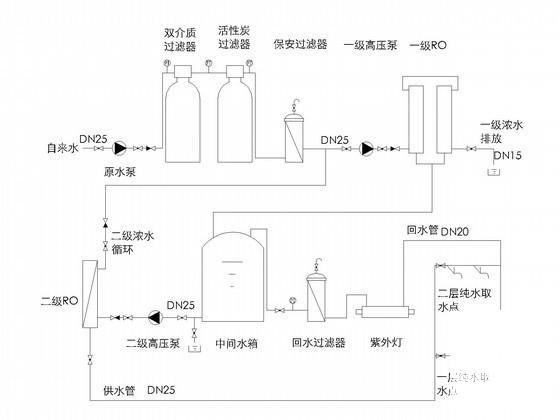 3层实验室给排水CAD施工图纸 - 3