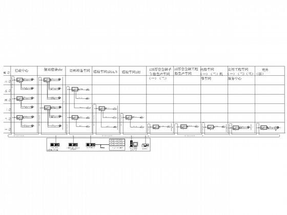 大型厂区弱电系统电气设计CAD施工图纸（系统及平面图） - 1