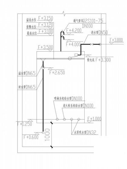 3.9万平25层商住建筑给排水CAD施工图纸 - 3