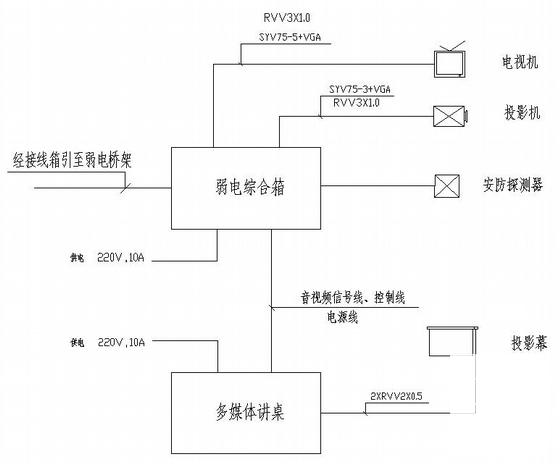 6层框架结构教学楼电气设计CAD施工图纸(综合布线系统) - 4