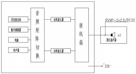 庭院景观电气设计CAD施工图纸（三级负荷） - 3