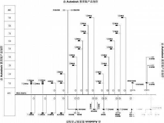 卫校9层教学综合楼电气CAD施工图纸(火灾自动报警) - 2