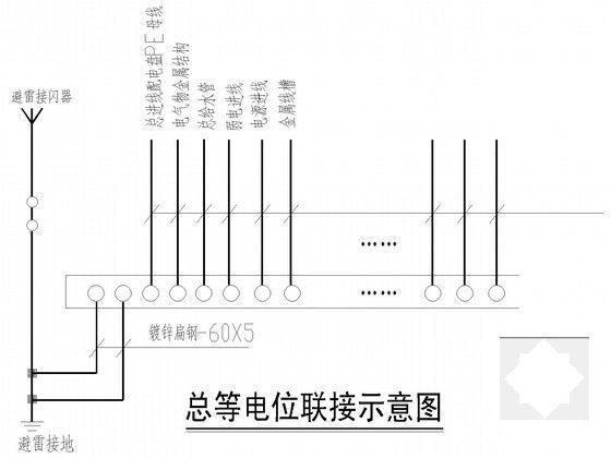 博览园单体商业建筑群电气设计CAD施工图纸 - 5