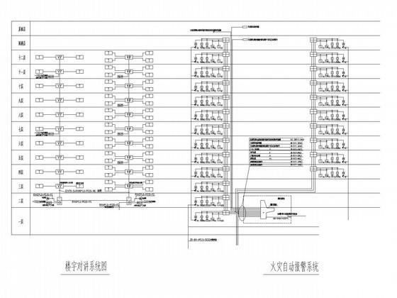商住楼电气CAD施工图纸（人防）(楼宇对讲系统) - 1