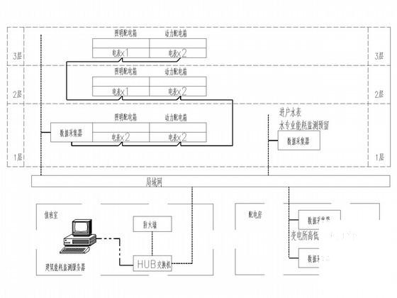 多层办公楼电气CAD施工图纸（三级负荷） - 3