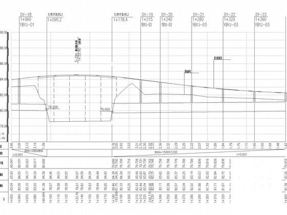 一级公路市政工程给排水CAD施工图纸 - 2