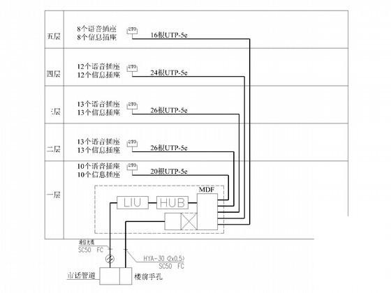 5层办公楼电气CAD施工图纸(火灾自动报警) - 3