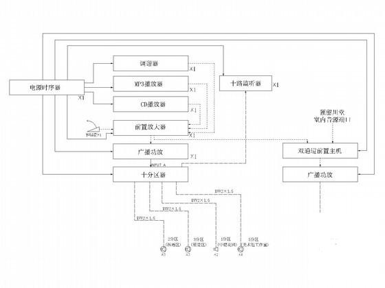 单层文化公园展馆装饰电气CAD施工图纸(安防监控系统) - 3