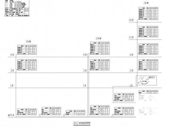 20层办公楼电气智能化CAD施工图纸（甲级设计院） - 4